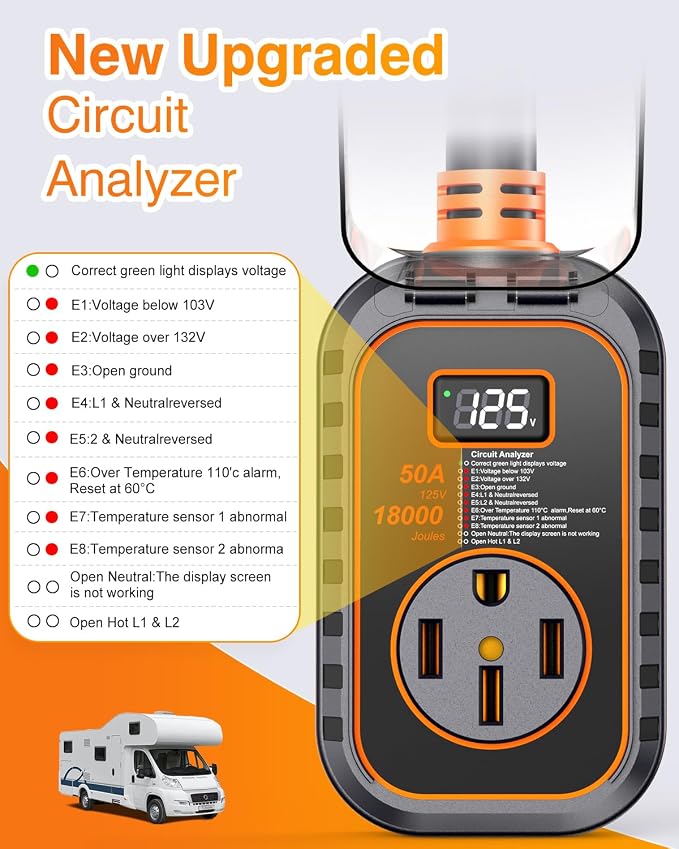 GEARGO 𝟐𝟎𝟐𝟔 𝐍𝐄𝐖 50 Amp RV Surge Protector, 18000J RV Circuit Analyzer with Intelligent LED Display, IP68 RV Adapter Plug with Waterproof Cover for Camper Travel Trailers