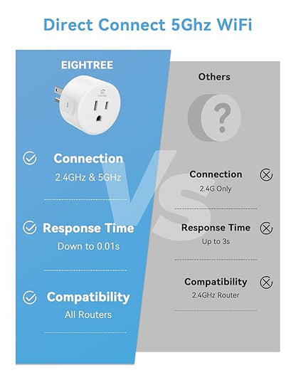EIGHTREE Smart Plug 5GHz& 2.4GHz, 15A WiFi Smart Outlet Compatible with Alexa & Google Home, Smart Home WiFi Plug with Remote Control, Timer Outlet with Schedule, 4 Packs