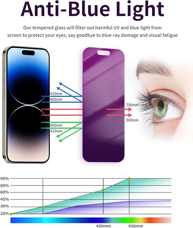 2 Pack Privacy Screen Protector for iPhone 16e 2025 Tempered Glass 6.1inch Private Saver Anti-Spy Anti-Blue Light Eye Protection Anti-Scratch Full Coverage