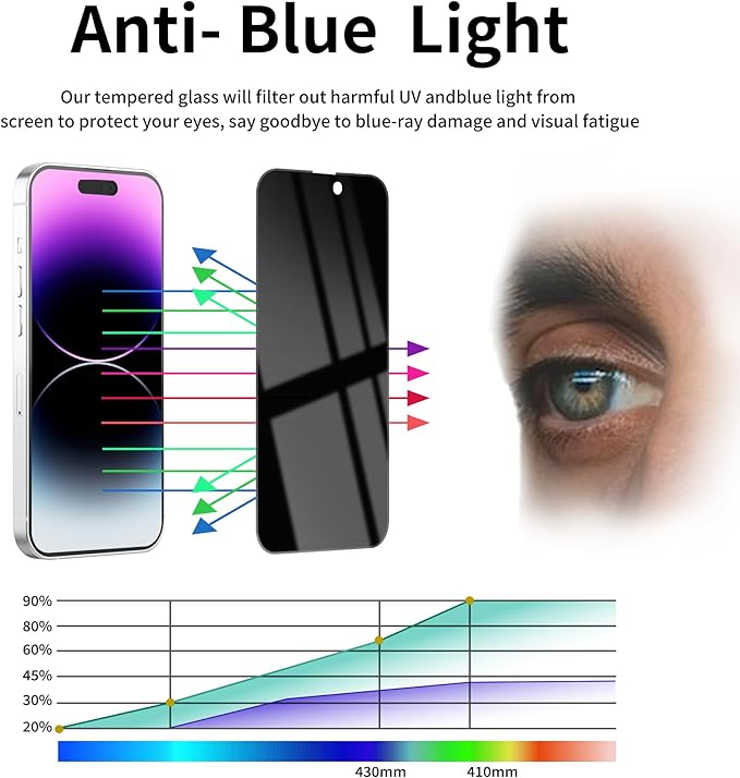 3 Pack Privacy Screen Protector for iPhone 14 Pro Max Tempered Glass 6.7inch Private Saver Anti-Spy Eye Protection Anti-Scratch Full Coverage