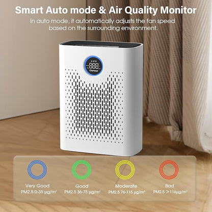 Air Purifiers for Home Pets Up to 3000Ft², HEPA Large Room Air Purifier with PM2.5 Air Quality Monitor, Sleep Mode, Air Purifiers for Bedroom Office for Allergies, Smoke, Dust, Pollen,8000B,White