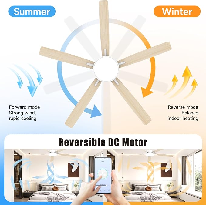 Roomratv 62 Inch Smart Ceiling Fan Compatible with App/Alexa/Google home | White,Beep-Off Function,Ultra Quiet,Bright and Dimmable Led Light,Energy saving,Reversible,Indoor/Outdoor Use