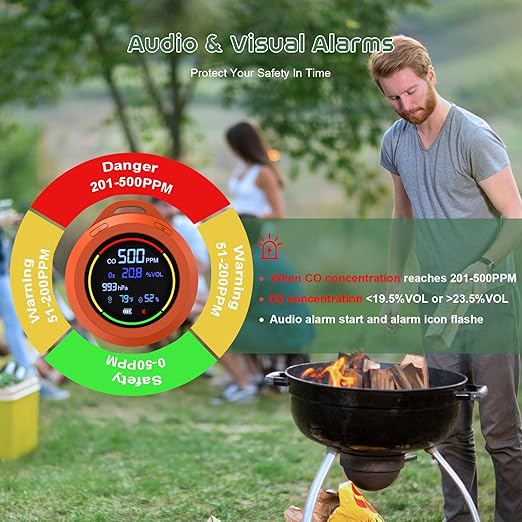 Oxygen Detector, SQECH 5-in-1 Rechargeable Oxygen Monitor Measures CO/O2/Temperature/Humidity/Atmospheric Pressure, Portable Oxygen Meter with Alarm & Color Backlight, for Home, Camping, RV, Travel