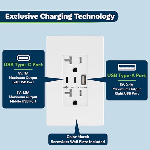 TOPGREENER 4.2A 21W 3-Port Type C USB Outlet, 20 Amp Receptacle Plug, Charging Power Outlet with Dual Type C&A Ports, Screwless Wall Plate Included, UL Listed, TU22042AC2-WSID, White, 6 Pack