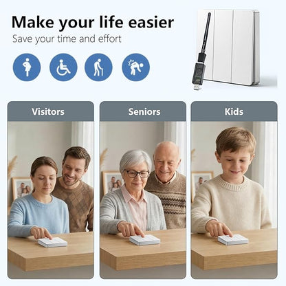 Smart Button Compatible with Apple Homekit ProgSwitch over WiFi, Instant Respopnse, More Reliable than Thread, 3-Gang Programable Switch, 9 Scenes Automation, Friendly for Kids, Seniors, Visitors