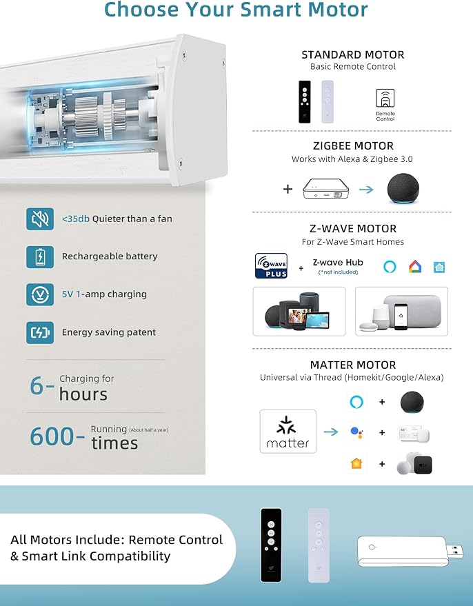 SmartWings Motorized Smart Blinds with Remote, Custom Automatic 100% Blackout Roller Shade Compatible with Alexa/Homekit/Google, Electric Smart Blinds for Indoor Windows, Bouvardia Cream