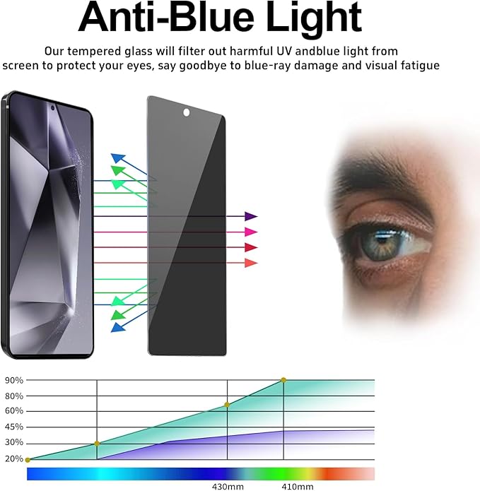 3 Pack Samsung Galaxy S24 Ultra Privacy Screen Protector Tempered Glass 6.8inch Private Saver Anti-Spy Eye Protection Anti-Scratch Full Coverage