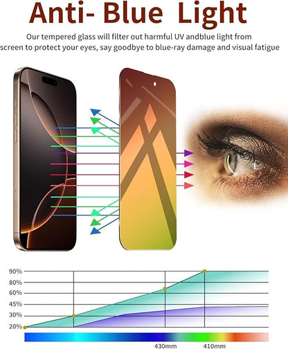 Privacy Screen Protector for iPhone 17 Pro 6.3-Inch,Anti-Spy Private Glass Film Anti-Blue Light No Bubble Anti-Scratch Full Coverage Gradient Green，2-Pack