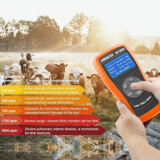 AIOMEST Air Quality Monitor-Laser PM 2.5/PM 10 Detector,Pollution Meter Sensor, Rechargeable Dust Particle Tester with Timing for Air Filter Home Indoor Outdoor, AI-5800D