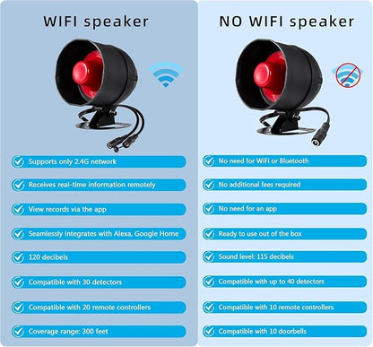 WiFi Alarm Home Security System, 120dB Alarm System with Motion Sensor and Remote Control, Alarm Security System for Shed Garage Alarm