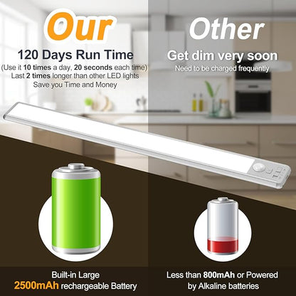 BLS 14.8inch Under Cabinet Lighting, LED Closet Lights, Motion Sensor Light Indoor, Battery Operated USB C Rechargeable, Dimmable Magnetic Night Light for Kitchen, 4 Sensor Mode, 3 Color (2 Pack)