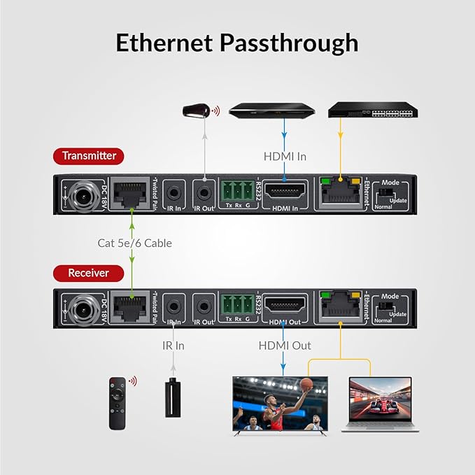 AV Access HDBaseT HDMI Extender 100m/330ft, 4K@60Hz, PoE, IR, RS232, Ethernet Over Cat Cable for TV, Projector, Conference Room, Digital Signage (4KEX100-L)