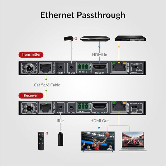 AV Access HDBaseT HDMI Extender 100m/330ft, 4K@60Hz, PoE, IR, RS232, Ethernet Over Cat Cable for TV, Projector, Conference Room, Digital Signage (4KEX100-L)
