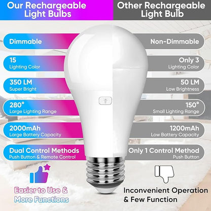 Yochoice Rechargeable Battery Operated Wireless Puck A19 Light Bulb with Remote Control 1 Packs, Dimmable Detachable LED Bulb with 15 Colors Selectable 3 Timer, for Wall Sconce, Non Hardwired