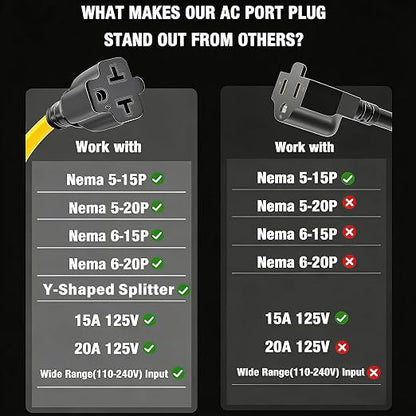 AC110-250V/20A Remote Power Switch,Dual Y Splitter Multi-Function Socket