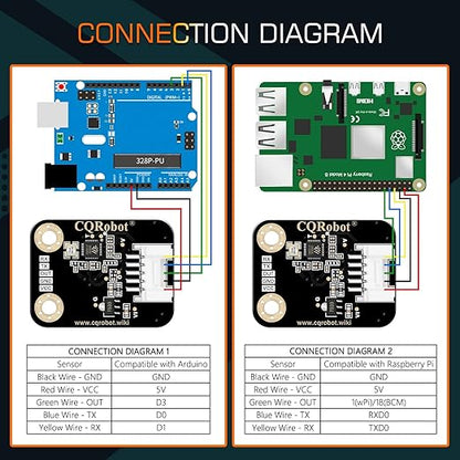CQRobot 5.8GHz Doppler Effect Microwave Motion Sensor Compatible with Arduino and Raspberry Pi Motherboard. for Industry, Transportation, Agriculture, Smart Home, Security Monitoring, etc.