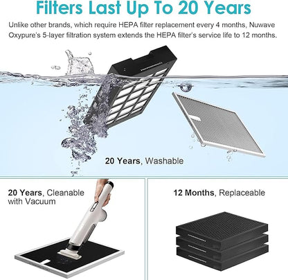 Nuwave Oxypure Ultra Clean Air Purifiers for Extra Large Room, Office, 5 Stage Filtration System with 4 Extra HEPA/Carbon Filters, Remove 100% of Dust, Pet Dander, Odors, Pollen, VOCs (Renewed)
