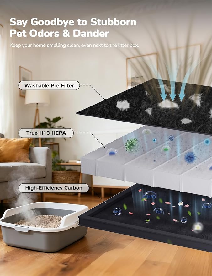 Smart Pet Hair Air Purifier For Home Large Room 2500 Sq Ft, True H13 HEPA Filter, Actively Sucks Up Dander Odor Smoke, Washable Mesh, WiFi App Control, White