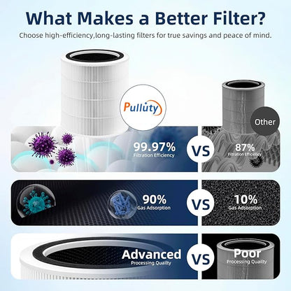 Core 400S Replacement Filter for LEVOIT Core 400S and Core400S-P/Core 400S-rf Smart WiFi Air Purifier,3-in-1 True H13 HEPA Activated Carbon Pre-Filter,2 Pack,White