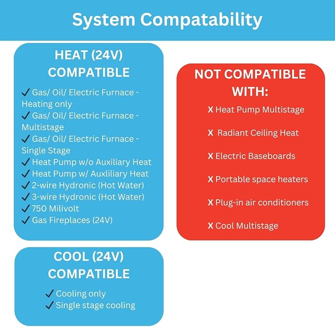 TX500U 5/2-Day Programmable Universal 2-Heat/1-Cool Thermostat