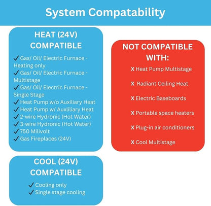 TX500U 5/2-Day Programmable Universal 2-Heat/1-Cool Thermostat