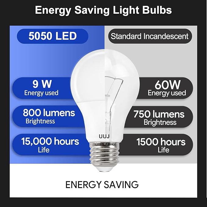 Dimmable A19 LED Bulb with Remote Control,800LM 9W Bright Led Light Bulbs,3000-6000K Adjustable Color Temperature Lamp Bulb with E26 Base,Timing,Memory Function,LED Light for Bedroom Livingroom Lamp
