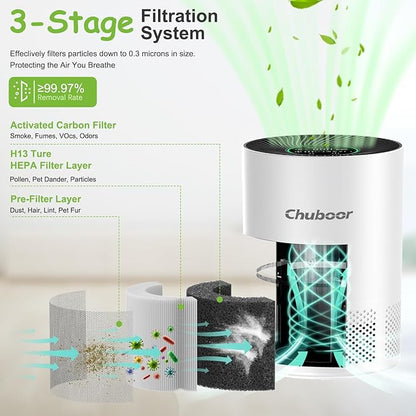Chuboor Air Purifiers for Home Large Rooms, H13 True HEPA Air Purifiers for Bedroom Dorm Room Pets or Smoke, Dust, Pollen, Odors, Auto Mode, Sleep Mode, PJ01, White
