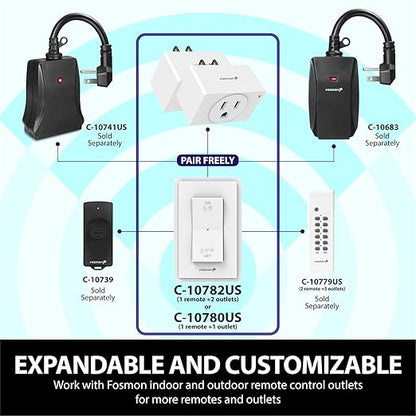 Fosmon Wireless Remote Control Electrical Outlet Switch (2 Pack) - ETL Listed, (15A, 125V 1875W) Remote Light Switch Outlet Plug with Braille (On/Off) Mark for Lamp, Lights, Fans, Expandable
