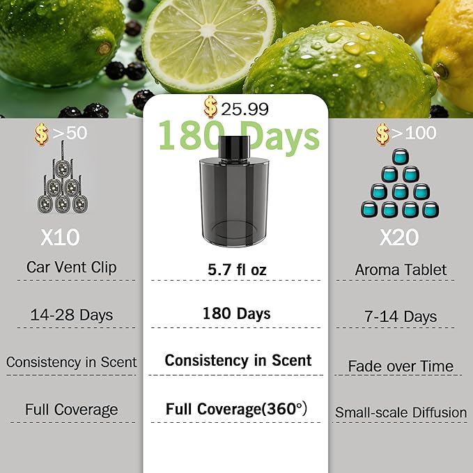 Amor Lyris 5.7 fl oz Car Air Freshener Refill, Premium Imported Fragrance with Natural Plant Extract Essential Oil, 180-Day Long Lasting Car Diffuser Perfume for Smart Diffusers, Car Home Office