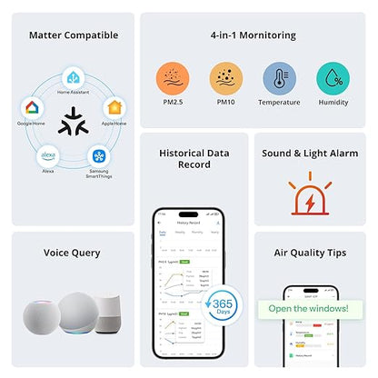 SONOFF SAWF-07P Smart Indoor Air Quality Monitor with PM2.5, PM10, Temperature & Humidity Sensor, Real-Time Display, Notification, Matter-Compatible, 2.4GHz WiFi, 3.73-inch Screen, for Bedroom, Nusery