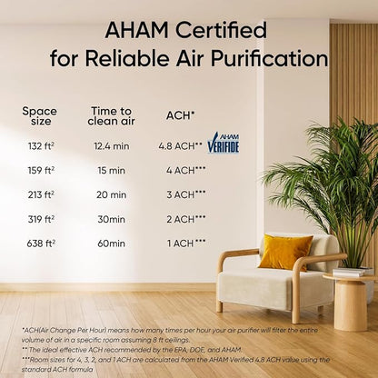LEVOIT Air Purifier for Home Bedroom with HEPA Filter, White Noise Sound Machine and Blue Light-Safe Night Light Support Better Sleep, AHAM VERIFIDE, 5 Air Quality Monitor, Smart WiFi, Sprout | HEPA Filter, White Noise Sound Machine, Blue Light-Safe Ni...