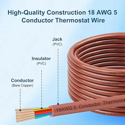 18AWG Thermostat Wire 18/5 Solid Copper – 5 Conductor Low Voltage HVAC Cable for Thermostats, Alarm Systems, Doorbells, Multi-Color, 100FT