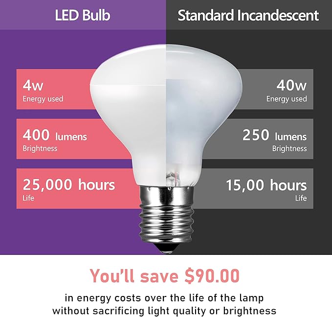 Maelsrlg E17 R14 LED Bulb, 4W (40W Equivalent) Mini Reflector Floodlight Light Bulb, E17 Intermediate Base, Daylight White 5000K, 400 Lumens, Dimmable, Pack of 6