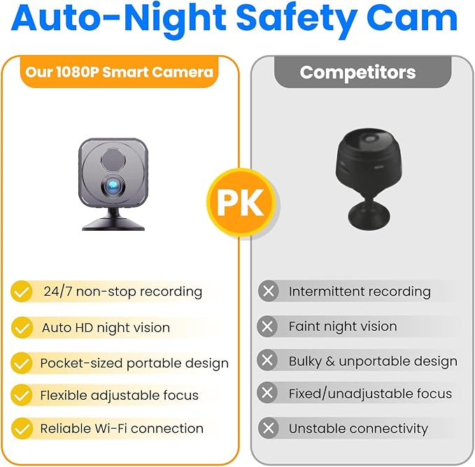 Upgraded Mini Camera 30-Day Battery Life, Wireless Hidden Camera 1080P HD with AI Motion Detection, Auto Night Vision, WiFi Pet, Baby Monitor, Nanny Cam for Home Office Security , Free cloud storage