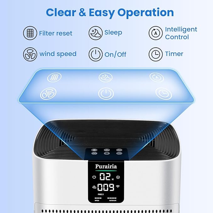 Air Purifier for Home Bedroom Large Room Up to 2400 Ft²,HEPA Air Purifier 15dB Quiet Sleep Mode. Smart Air Purifiers with App for Pet Hair, Dander, Odor, Bedroom, Smoke, Dust with 2 Filters