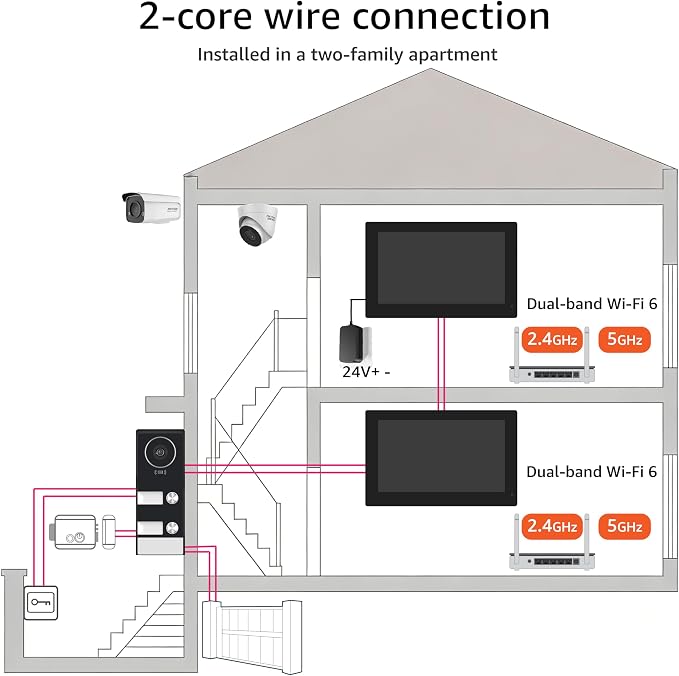 2-Wire 2-Family Video Intercom System with 7" Touch Screen
