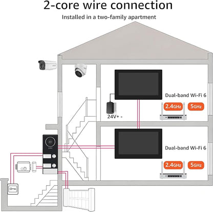 2-Wire 2-Family Video Intercom System with 7" Touch Screen
