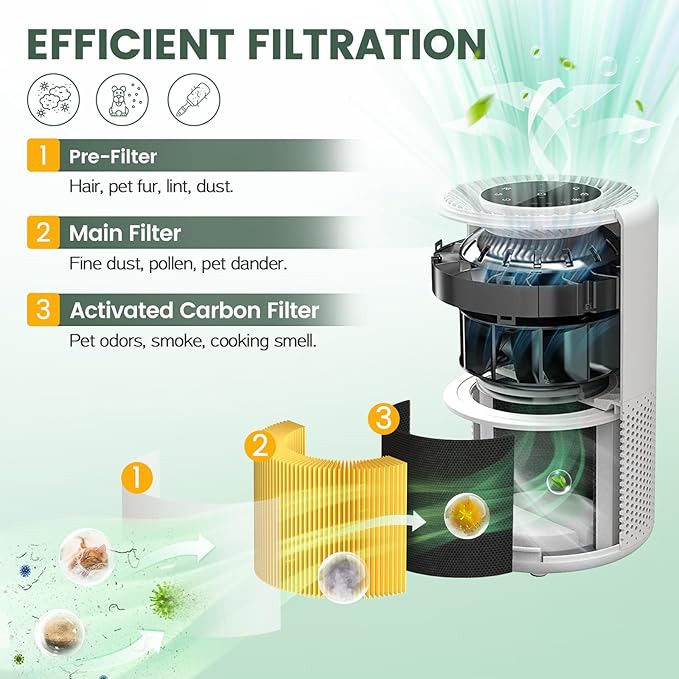 Core 200S Pet Care Replacement Filter Compatible with LEVOIT Core 200S and Core 200S-P Smart Air Purifier, 3-in-1 Filter, Core 200S-RF-PA Air Purifier Filters, 2 Pack