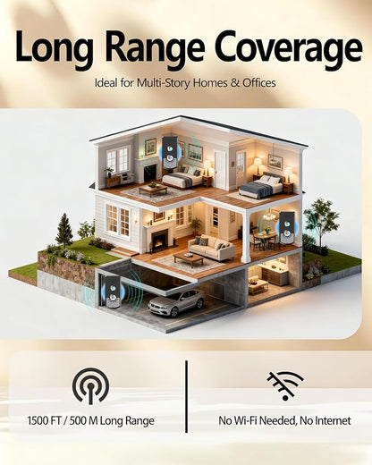 Intercoms Wireless for Home, Long Range Wireless Intercom System for Room to Room Communication, 2 Way Voice Intercom for Elderly, Seniors, and Kids
