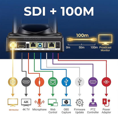 4K PTZ Camera for Conference Room & Church, 20X Optical Zoom, HDMI SDI USB LAN, AI Auto Tracking Camera for Live Streaming