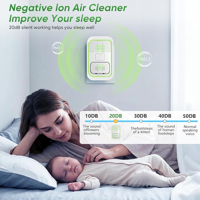 Plug In Air Ionizers - 4Pack, Negative Ion Air Purifier, Quiet Mini Air Fresheners for Home, Bedroom, Office, Kitchen, Portable Air Purifier Odor, Smoke, Dust, Pet Smell - Mini Air Cleaner White