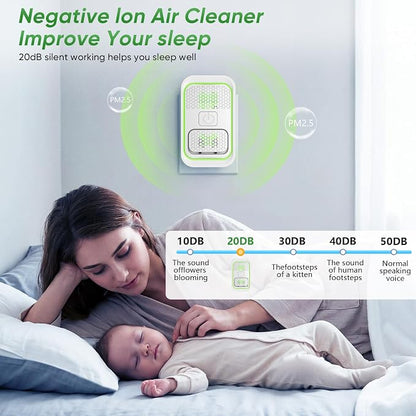 Plug In Air Ionizers - 4Pack, Negative Ion Air Purifier, Quiet Mini Air Fresheners for Home, Bedroom, Office, Kitchen, Portable Air Purifier Odor, Smoke, Dust, Pet Smell - Mini Air Cleaner White