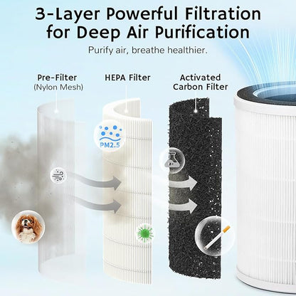 Airthereal 2-in-1 Air Purifier & Humidifier Combo for Large Room up to 1325 ft², 3-Stage Filters, Air Quality Monitor and Quiet Sleep Mode, Evaporative Humidifier with Hygrometer, iF Design Award 2026