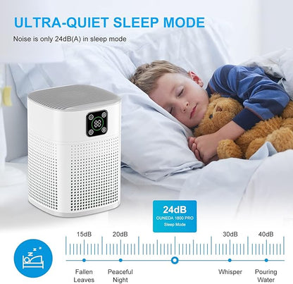 2 Pack Air Purifiers for Home Bedroom up to 2190ft², Honeyuan H13 HEPA Air purifier with 360°Air Intake, 3 Fan Speeds, White