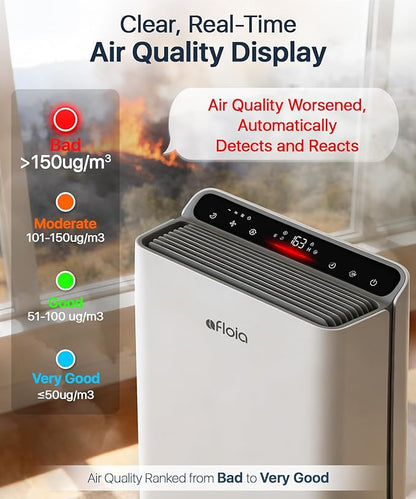 Air Purifier for Home Large Room Bedroom Up to 2000Ft² with PM2.5 Display Air Quality Sensor&Smart Auto Mode, 3-Stage Filter Cleaner Odor Eliminator, Remove Pet Dander Pollen Allergy Dust Mold Smoke