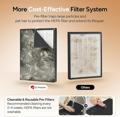Dr.Prepare Air Purifier for Home Large Room Up to 3,000 ft², with Dual-Sided Washable Pre-Filter, Pet Mode, PM 2.5 Display, Filters Up to 99.97% of Particles, Pollen, Smoke, for Bedroom, Office