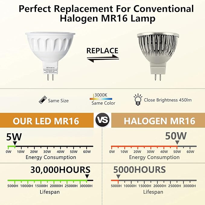 Wixann MR16 LED Bulbs Dimmable, 5W 3000K Soft Warm White, 450LM, 12-Volt Gu5.3 Bi-Pin Base, 40 Degree Spot Lighting for Indoor. 6 Pack