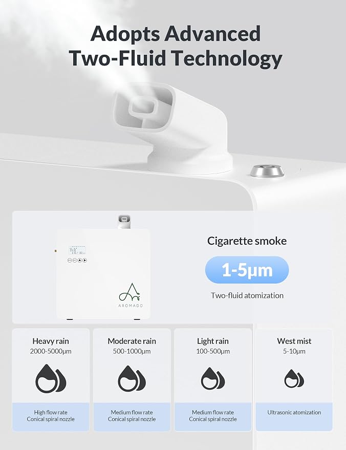 2026 Upgraded 3500 Sq.Ft HVAC Scent Diffuser for Home | Smart Whole House Waterless Diffuser with App & Remote Control, Hotel Collection Diffuser, Cold Air Tech, 600mL, White