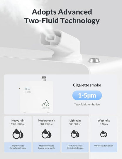 2026 Upgraded 3500 Sq.Ft HVAC Scent Diffuser for Home | Smart Whole House Waterless Diffuser with App & Remote Control, Hotel Collection Diffuser, Cold Air Tech, 600mL, White