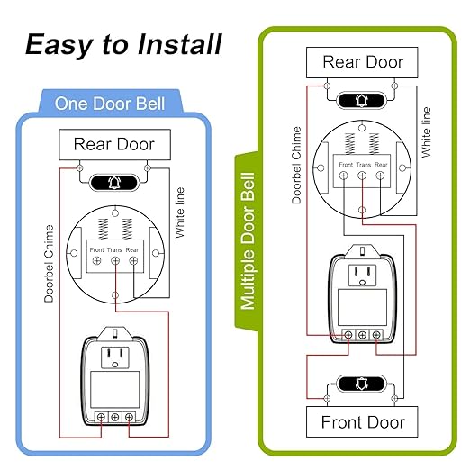 24V 40VA Transformer, Doorbell Transformer Plug in Compatible with Nest, Ecobee, Sensi, Honeywell All Versions of Ring Doorbell Thermostat (Wireless White, 40.0, Watts)